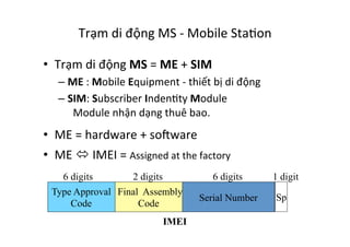 Trạm	
  di	
  động	
  MS	
  -­‐	
  Mobile	
  StaYon	
  
•  Trạm	
  di	
  động	
  MS	
  =	
  ME	
  +	
  SIM	
  
– ME	
  :	
  Mobile	
  Equipment	
  -­‐	
  thiết	
  bị	
  di	
  động	
  
– SIM:	
  Subscriber	
  IndenYty	
  Module	
  	
  	
  	
  	
  	
  	
  	
  	
  	
  	
  	
  	
  	
  	
  	
   	
  
	
  Module	
  nhận	
  dạng	
  thuê	
  bao.	
  
•  ME	
  =	
  hardware	
  +	
  so”ware	
  	
  
•  ME	
  ó	
  IMEI	
  =	
  Assigned	
  at	
  the	
  factory	
  
Serial Number
Final Assembly
Code
Type Approval
Code
6 digits 2 digits
IMEI
6 digits
Sp
1 digit
 