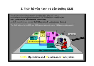 3.	
  Phân	
  hệ	
  vận	
  hành	
  và	
  bảo	
  dưỡng	
  OMS	
  
OMS: Operation and Maintenance Subsystem
 