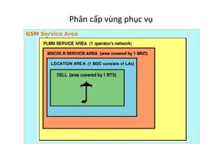 Phân	
  cấp	
  vùng	
  phục	
  vụ	
  	
  
GSM Service Area
 