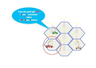 Trạm	
  thu	
  phát	
  gốc	
  BTS	
  
–	
  Base	
  	
  Transceiver	
  
Sta=on	
  
(BS	
  –	
  Base	
  Sta=on)	
  	
  
 
