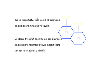 Trong	
  mạng	
  GSM,	
  mỗi	
  trạm	
  BTS	
  được	
  cấp	
  
phát	
  một	
  nhóm	
  tần	
  số	
  vô	
  tuyến.	
  
	
  
Các	
  trạm	
  thu	
  phát	
  gốc	
  BTS	
  lân	
  cận	
  được	
  cấp	
  
phát	
  các	
  nhóm	
  kênh	
  vô	
  tuyến	
  không	
  trùng	
  
với	
  các	
  kênh	
  của	
  BTS	
  liền	
  kề.	
  
 