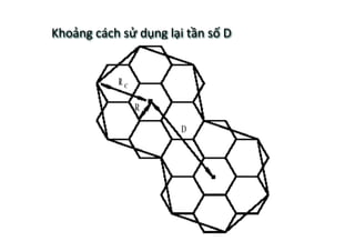 Khoảng	
  cách	
  sử	
  dụng	
  lại	
  tần	
  số	
  D	
  
 