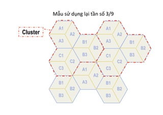 Mẫu	
  sử	
  dụng	
  lại	
  tần	
  số	
  3/9	
  
Cluster
A1
A2
A3 B1
B2
B3
B1
B2
B3
A1
A2
A3 B1
B2
B3C1
C2
C3
A1
A2
A3 B1
B2
B3C1
C2
C3
 
