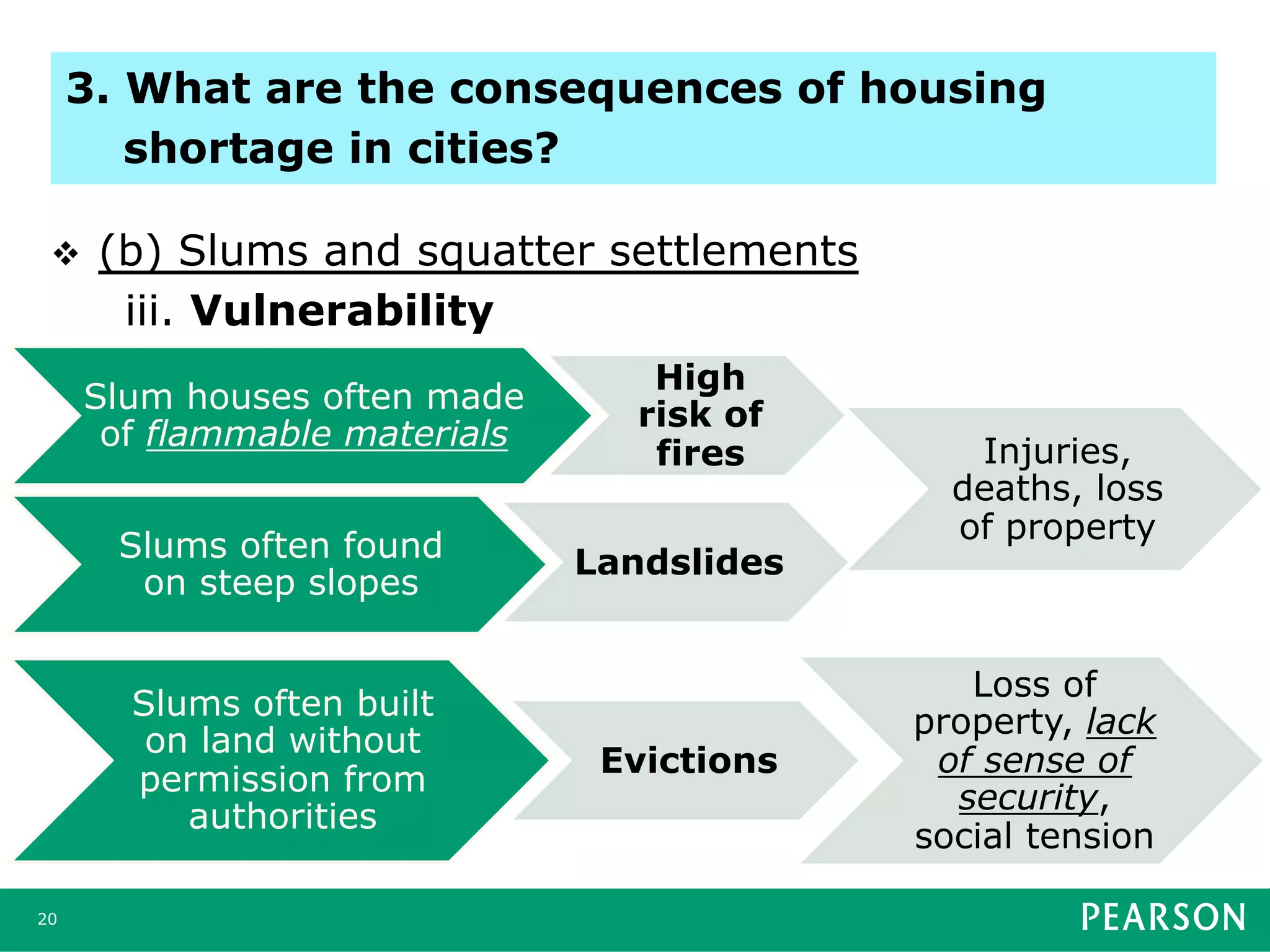 v  (b) Slums and squatter settlements
iii. Vulnerability
20
3. What are the consequences of housing
shortage in cities?
Slum houses often made
of flammable materials
High
risk of
fires Injuries,
deaths, loss
of property
Slums often found
on steep slopes
Landslides
Slums often built
on land without
permission from
authorities
Evictions
Loss of
property, lack
of sense of
security,
social tension
 