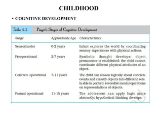 CHILDHOOD
• COGNITIVE DEVELOPMENT
 