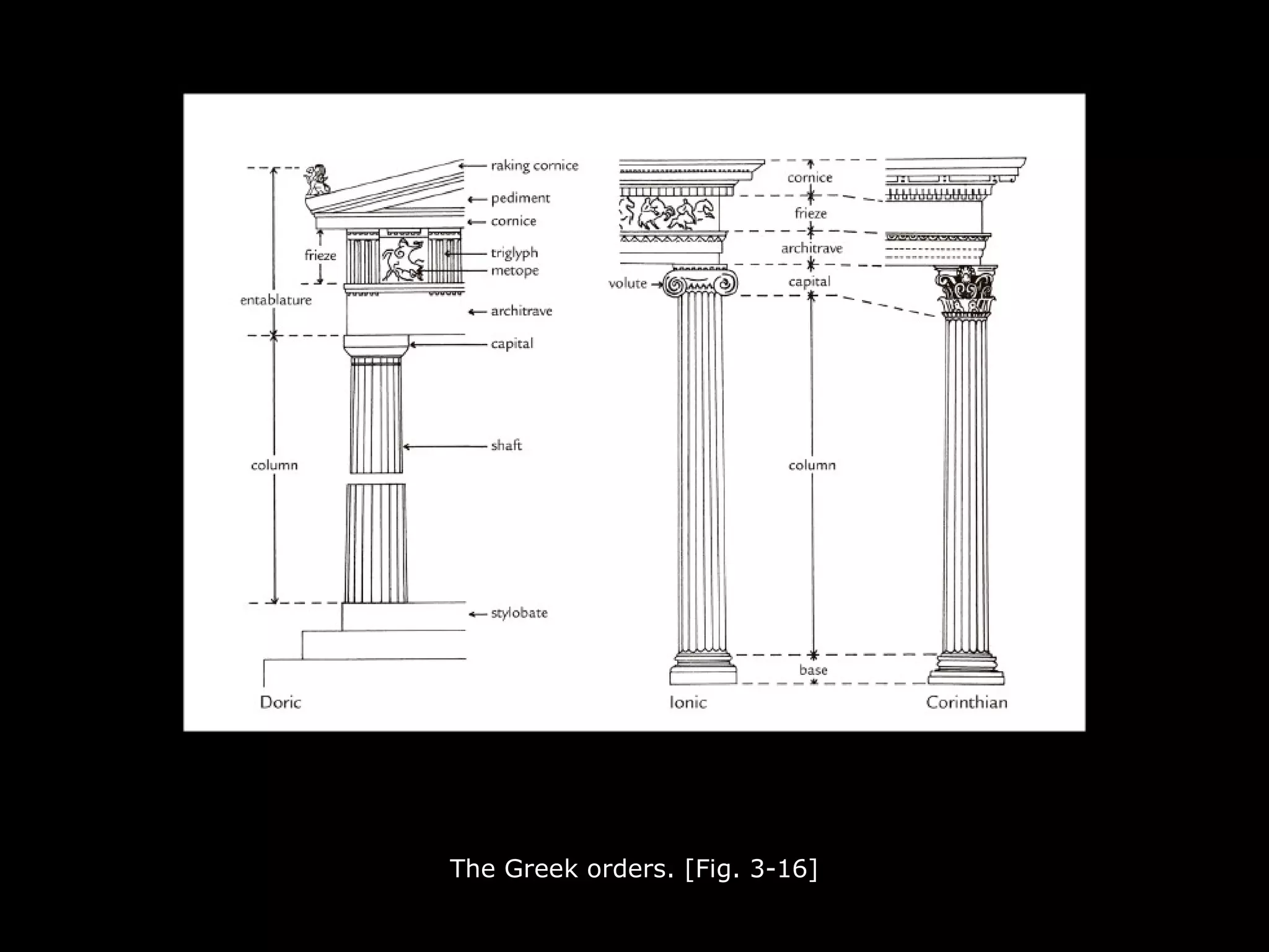 The Greek orders. [Fig. 3-16]
 