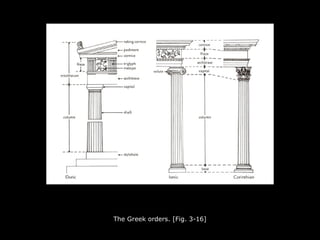 The Greek orders. [Fig. 3-16]
 