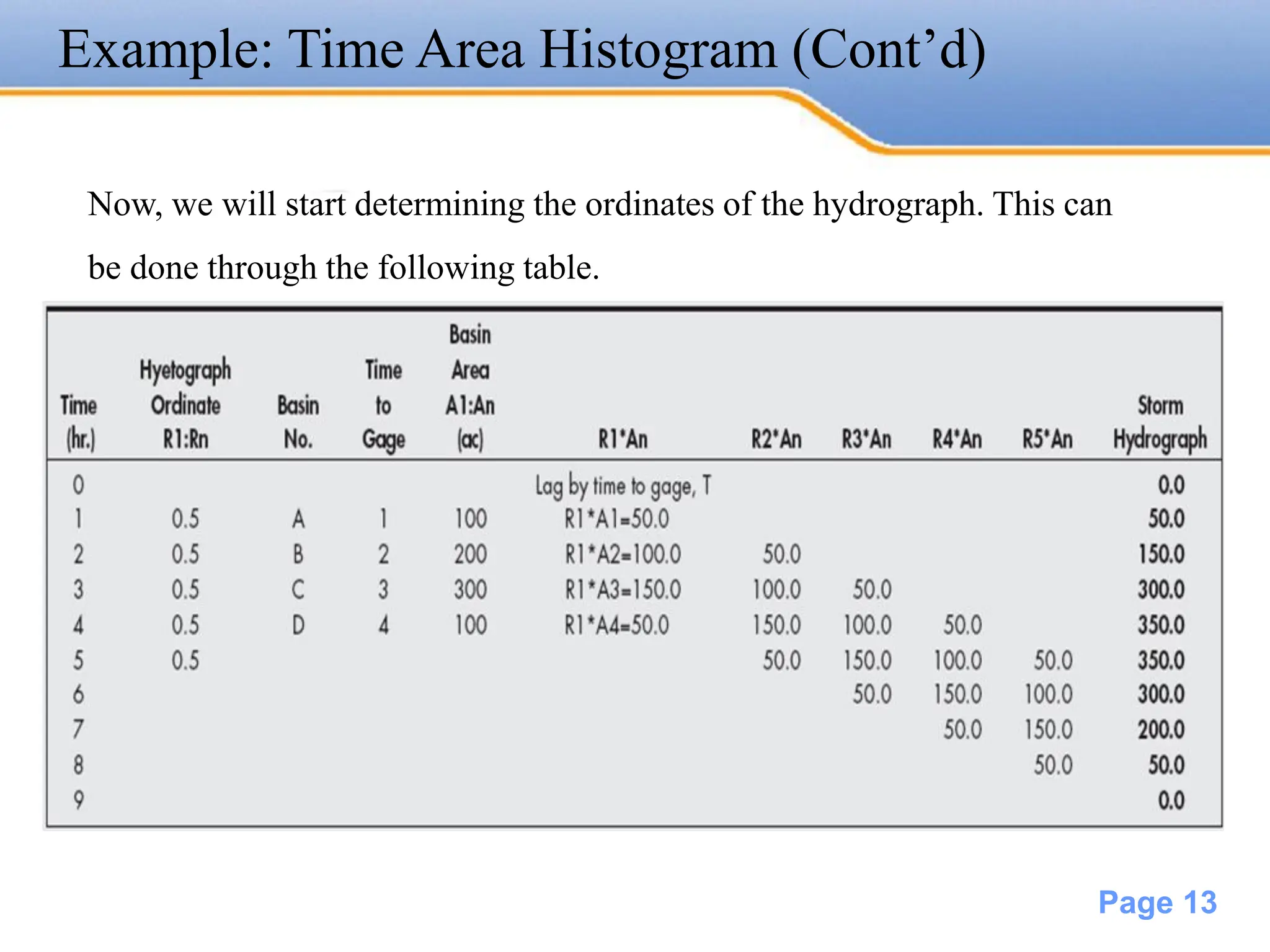 Chapter 3 - Hydrograph.pdf ,civil engineering | PDF