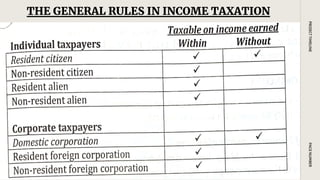 PAGE
NUMBER
PROJECT
TIMELINE
THE GENERAL RULES IN INCOME TAXATION
 