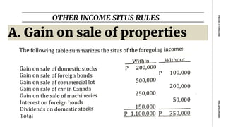 OTHER INCOME SITUS RULES
PAGE
NUMBER
PROJECT
TIMELINE
A. Gain on sale of properties
 