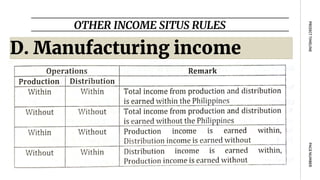 OTHER INCOME SITUS RULES
PAGE
NUMBER
PROJECT
TIMELINE
D. Manufacturing income
 