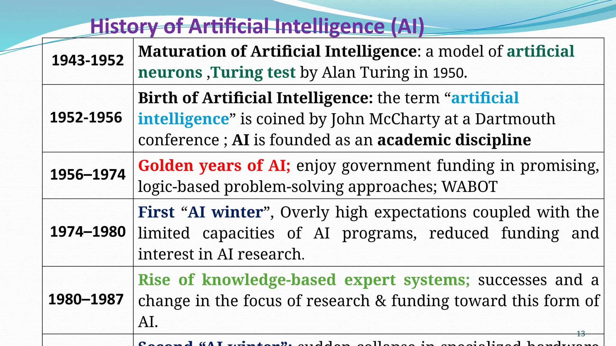 Chapter 3 - Intro. to Artificial Intelligence.pptx