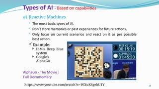 Chapter 3 - Intro. to Artificial Intelligence.pptx