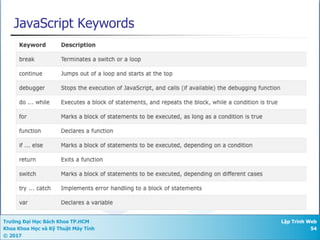 Chapter 3 - Introduction to Javascript (1).pdf