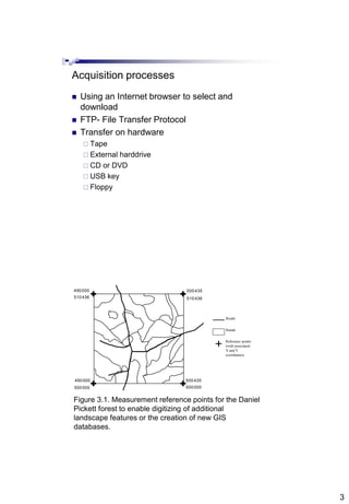 3
Acquisition processes
 Using an Internet browser to select and
download
 FTP- File Transfer Protocol
 Transfer on hardware
 Tape
 External harddrive
 CD or DVD
 USB key
 Floppy
Ñ Ñ
ÑÑ
490000 500435
500435490000
510436 510436
500000500000
Figure 3.1. Measurement reference points for the Daniel
Pickett forest to enable digitizing of additional
landscape features or the creation of new GIS
databases.
Roads
Stands
Reference points
(with associated
X and Y
coordinates)
 