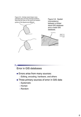8
Inconsistency
Roads
Timber
stands
Figure 3.6. Spatial
inconsistency
between a timber
stand GIS database
and a roads GIS
database.
Figure 3.5. A timber stand drawn more
precisely (top) and less precisely (bottom).
Note that the lines on the south and eastern
portion of the figures are different.
Error in GIS databases
 Errors arise from many sources:
Editing, encoding, hardware, and others
 Three primary sources of error in GIS data
Systematic
Human
Random
 