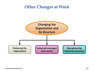 Comprehensive Guide to Job Analysis and Talent Management Processes in ...