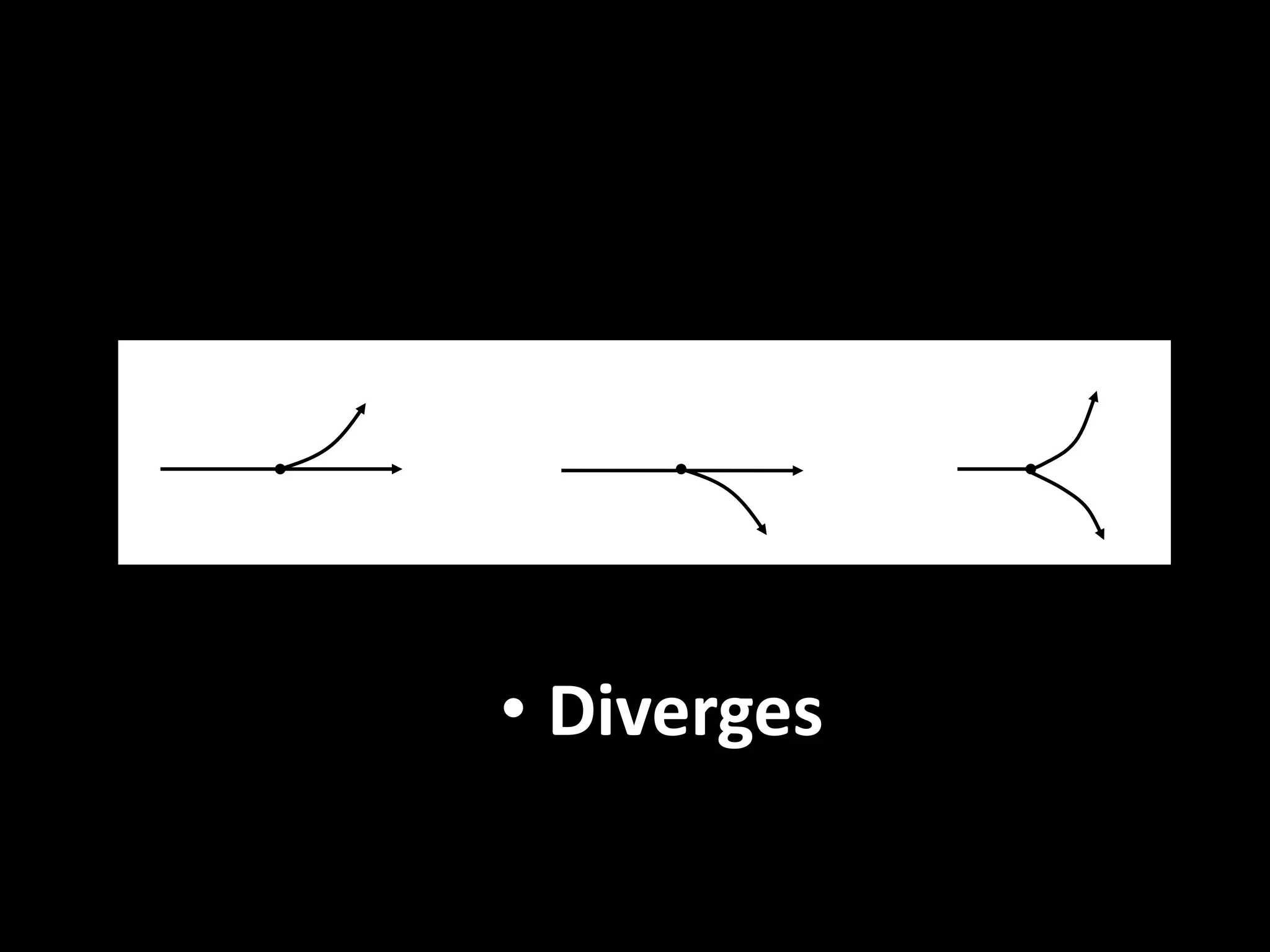 • Diverges
 