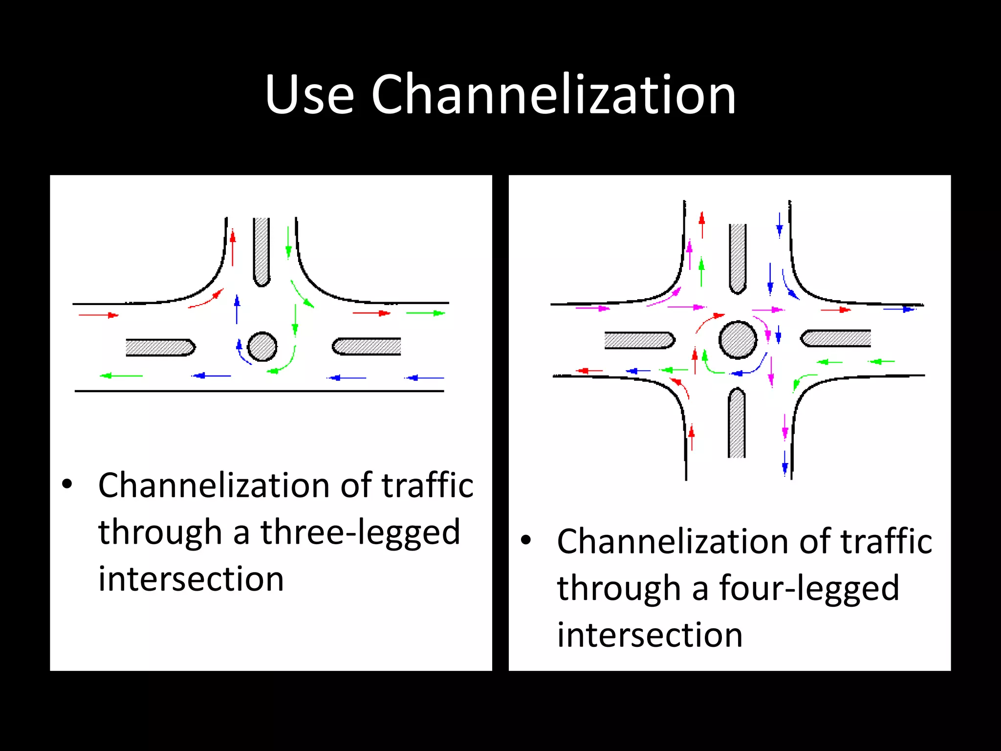 Use Channelization
• Channelization of traffic
through a three-legged
intersection
• Channelization of traffic
through a four-legged
intersection
 