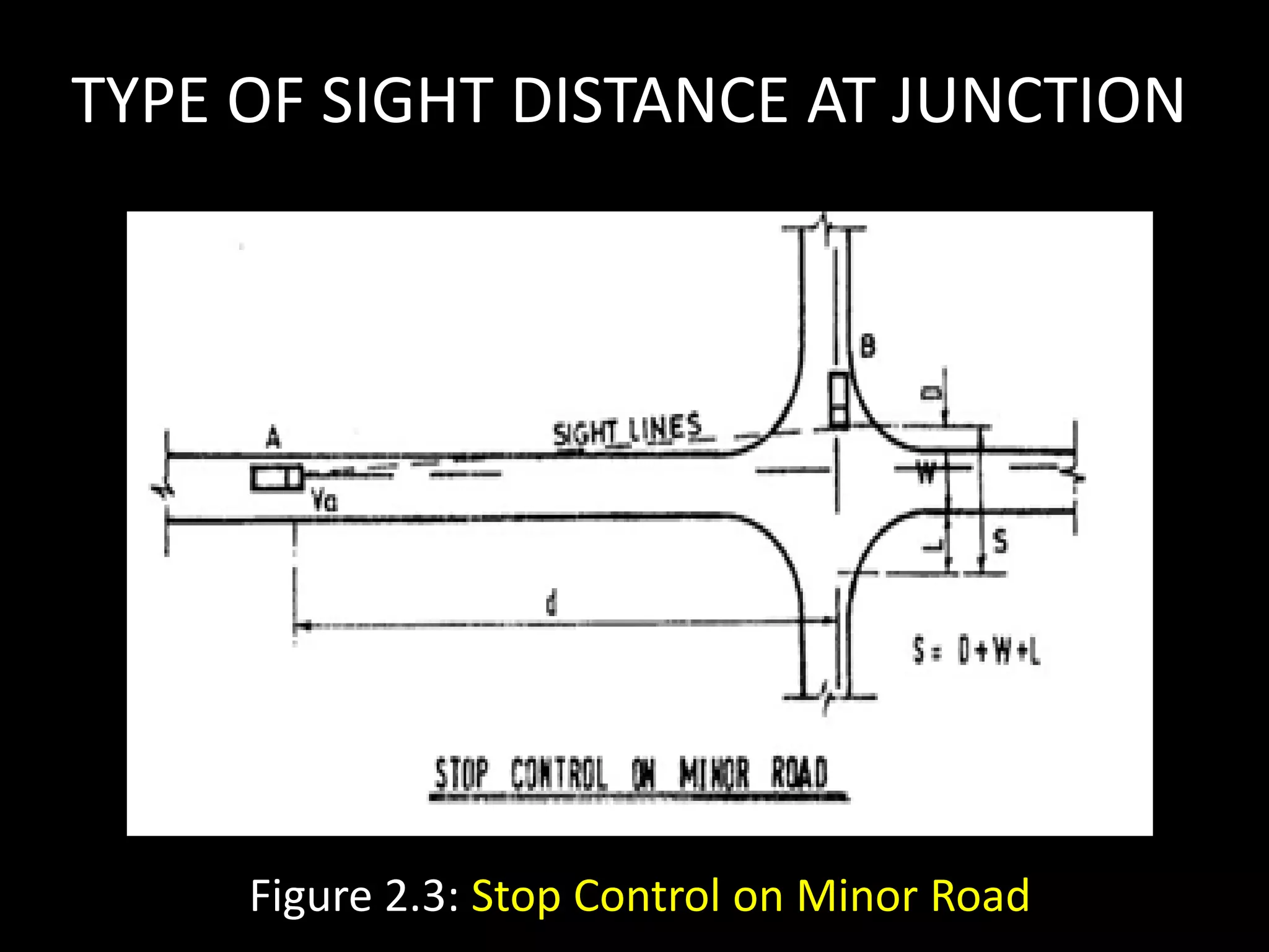 TYPE OF SIGHT DISTANCE AT JUNCTION
Figure 2.3: Stop Control on Minor Road
 