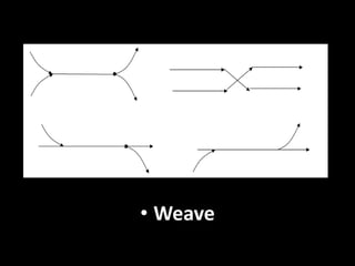 Weave Interlacements In Javascript Chapter 3 junction design | PDF