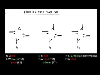 Chapter 3 junction design | PDF