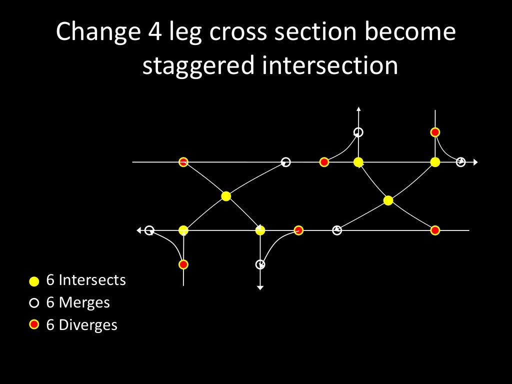 Chapter 3 junction design