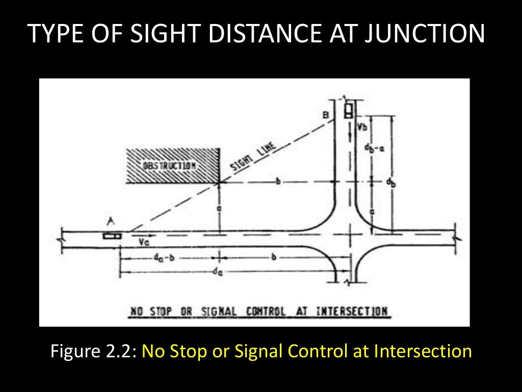 Chapter 3 junction design
