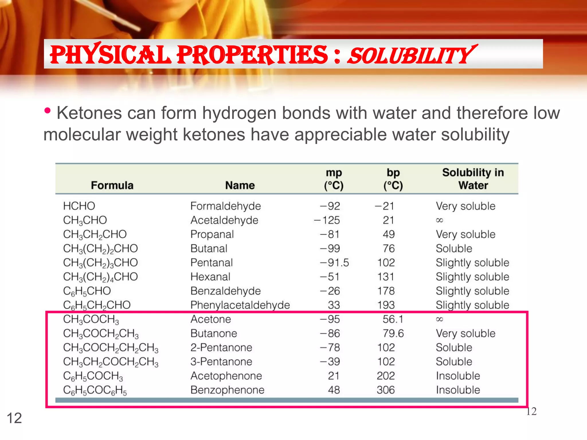 Physical Properties : solubility
• Ketones can form hydrogen bonds with water and therefore low
molecular weight ketones have appreciable water solubility

12

12

 