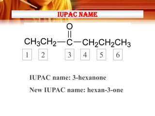IUPAC NAME

1

2

3

4

5

6

IUPAC name: 3-hexanone
New IUPAC name: hexan-3-one

 