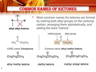 Common Names of Ketones
:O:
R

C

•
R'

alkyl alkyl ketone

7

Most common names for ketones are formed
by naming both alkyl groups on the carbonyl
carbon, arranging them alphabetically, and
adding the word “ketone”.

 