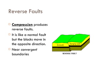 Reverse Faults Compression  produces reverse faults.  It is like a normal fault but the blocks move in the opposite direction.  Near  convergent  boundaries 