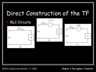 Direct Construction of the TF
       RLC Circuits




                                        dv(t ) 1
                                              = i (t )
                                         dt    C
           v(t ) = Ri (t )                                                       di (t )
                                                             1        v(t ) = L
                                        sV ( s ) − v(0) = I ( s )                 dt
           V ( s ) = RI ( s )                                C
                                                   1           1      V ( s ) = LsI ( s ) − Li (0)
                                        V (s) =      I ( s ) + v(0)
                                                  Cs           s

INC212 Signals and Systems : 2 / 2554                             Chapter 3 The Laplace Transform
 