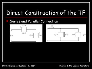 Direct Construction of the TF
       Series and Parallel Connection




                             Z1 ( s )                                  Z 2 (s)
          V1 ( s ) =                        V ( s)   I1 ( s ) =                        I ( s)
                       Z1 ( s ) + Z 2 ( s )                       Z1 ( s ) + Z 2 ( s )
                            Z 2 (s)                                     Z1 ( s )
          V2 ( s ) =                        V ( s)   I 2 (s) =                         I ( s)
                       Z1 ( s ) + Z 2 ( s )                       Z1 ( s ) + Z 2 ( s )

INC212 Signals and Systems : 2 / 2554                        Chapter 3 The Laplace Transform
 