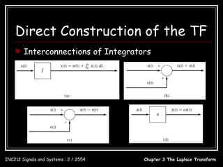 Direct Construction of the TF
       Interconnections of Integrators




INC212 Signals and Systems : 2 / 2554   Chapter 3 The Laplace Transform
 