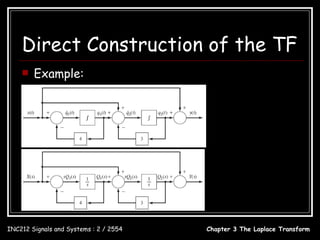 Direct Construction of the TF
                                         sQ1 ( s) = −4Q1 ( s ) + X ( s)
       Example:                         Q1 ( s) =
                                                     1
                                                    s+4
                                                           X (s)

                                         sQ2 ( s ) = Q1 ( s) − 3Q2 ( s) + X ( s )
                                                        1
                                         Q2 ( s ) =         [Q1 ( s ) + X ( s )]
                                                     s+3
                                                        1  1            
                                                  =                  + 1 X ( s )
                                                     s +3 s +4 
                                                           s+5
                                                  =                     X ( s)
                                                     ( s + 3)( s + 4)
                                         Y ( s ) = Q2 ( s ) + X ( s )
                                                          s+5
                                                 =                     X ( s) + X ( s)
                                                   ( s + 3)( s + 4)
                                                    s 2 + 8s + 17
                                                 =                     X ( s)
                                                   ( s + 3)( s + 4)
                                                   s 2 + 8s + 17 s 2 + 8s + 17
                                         H ( s) =                 =
                                                  ( s + 3)( s + 4) s 2 + 7 s + 12


INC212 Signals and Systems : 2 / 2554   Chapter 3 The Laplace Transform
 