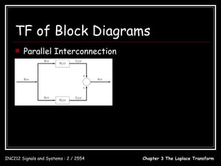 TF of Block Diagrams
       Parallel Interconnection

                                        Y ( s ) = Y1 ( s ) + Y2 ( s )
                                        Y1 ( s ) = H1 ( s ) X ( s )
                                        Y2 ( s ) = H 2 ( s ) X ( s )


                                        Y ( s ) = H1 ( s ) X ( s ) + H 2 ( s) X ( s)
                                                = ( H1 ( s ) + H 2 ( s )) X ( s )
                                        H ( s) = H1 ( s) + H 2 ( s )


INC212 Signals and Systems : 2 / 2554                 Chapter 3 The Laplace Transform
 