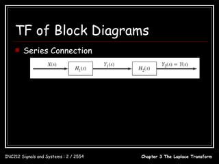 TF of Block Diagrams
       Series Connection



                      Y1 ( s ) = H1 ( s ) X ( s )
                      Y2 ( s ) = H 2 ( s )Y1 ( s )
                      Y ( s ) = Y2 ( s ) = H 2 ( s ) H1 ( s ) X ( s )
                       H ( s ) = H 2 ( s ) H1 ( s ) = H1 ( s ) H 2 ( s )

INC212 Signals and Systems : 2 / 2554                    Chapter 3 The Laplace Transform
 