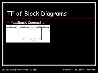 TF of Block Diagrams
       Feedback Connection                     Y ( s) = H1 ( s) X 1 ( s)
                                                X 1 ( s ) = X ( s ) − Y2 ( s )
                                                          = X ( s ) − H 2 ( s )Y ( s )
                                                Y ( s ) = H1 ( s )[ X ( s ) − H 2 ( s )Y ( s )]
                                                               H1 ( s )
                                                Y (s) =                        X (s)
                                                          1 + H1 ( s) H 2 ( s)
                                                             H1 ( s)
                                                H (s) =
                                                        1 + H1 ( s) H 2 ( s)
                            H1 ( s)
             H (s) =
                       1 − H1 ( s ) H 2 ( s )


INC212 Signals and Systems : 2 / 2554                       Chapter 3 The Laplace Transform
 