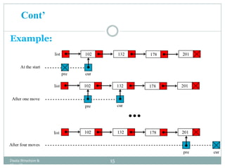 Example:
15
Daata Structure &
Algorithm
Cont’
 