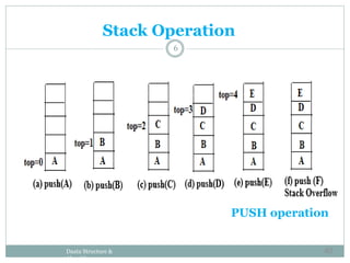 Stack Operation
6
PUSH operation
Daata Structure &
Algorithm
40
 