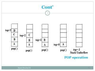 Cont’
POP operation
Daata Structure &
Algorithm
7
41
 
