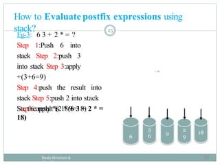 25
Eg-3: 6 3 + 2 * = ?
Step 1:Push 6 into
stack Step 2:push 3
into stack Step 3:apply
+(3+6=9)
Step 4:push the result into
stack Step 5:push 2 into stack
Step 6:apply *(2 * 9=18)
So, the result is 18(6 3 + 2 * =
18)
6
3
6
2
9
18
9
How to Evaluate postfix expressions using
stack?
Daata Structure &
Algorithm
59
 