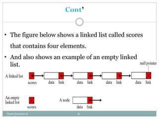 • The figure below shows a linked list called scores
that contains four elements.
• And also shows an example of an empty linked
list.
6
Daata Structure &
Algorithm
 