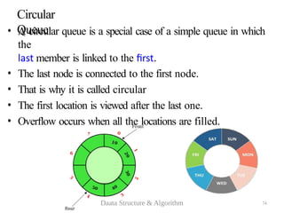 Circular
Queue
• A circular queue is a special case of a simple queue in which
the
last member is linked to the first.
• The last node is connected to the first node.
• That is why it is called circular
• The first location is viewed after the last one.
• Overflow occurs when all the locations are filled.
74
Daata Structure & Algorithm
 