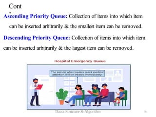 Cont
’
Ascending Priority Queue: Collection of items into which item
can be inserted arbitrarily & the smallest item can be removed.
Descending Priority Queue: Collection of items into which item
can be inserted arbitrarily & the largest item can be removed.
78
Daata Structure & Algorithm
 