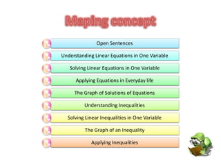 Open Sentences

Understanding Linear Equations in One Variable

   Solving Linear Equations in One Variable

      Applying Equations in Everyday life

     The Graph of Solutions of Equations

          Understanding Inequalities

  Solving Linear Inequalities in One Variable

          The Graph of an Inequality

            Applying Inequalities
 