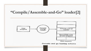 “Compile/Assemble-and-Go” loader[2]
 