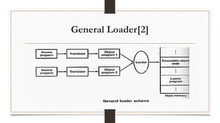 General Loader[2]
 