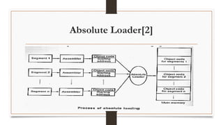 Absolute Loader[2]
 